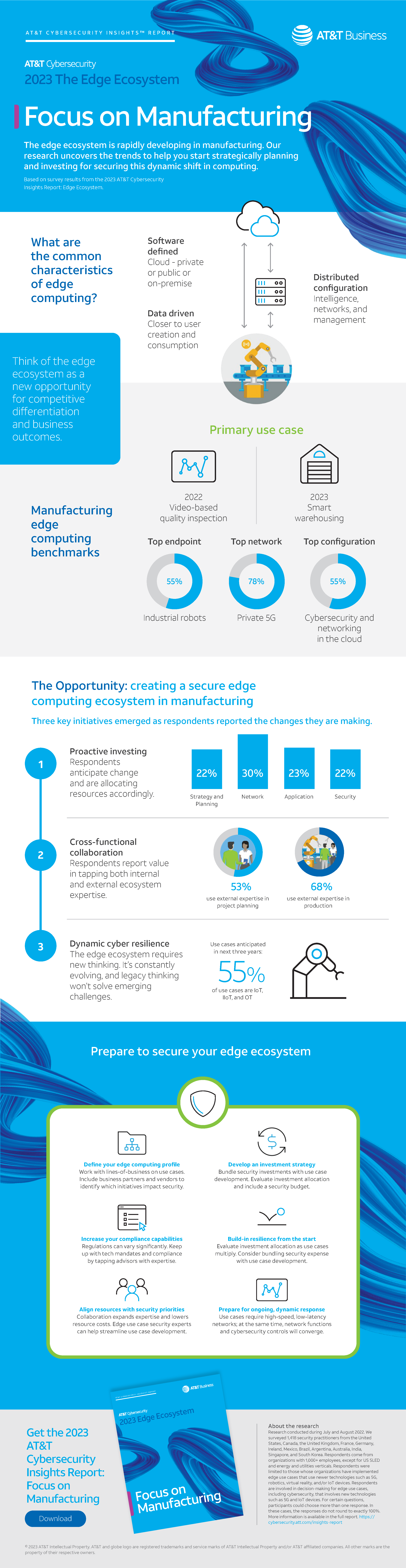 CSI for manufacturing infographic