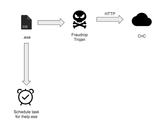 contagio: Apr 18 Malware Links Win32.Mepaow - RAT (Apocalypse RAT?)