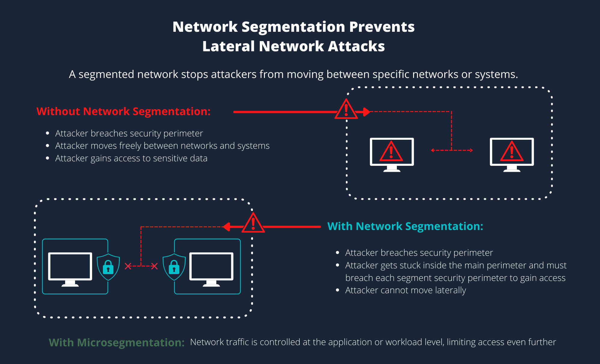 Network Segmentation Enhancing Security In A Digital Age LevelBlue