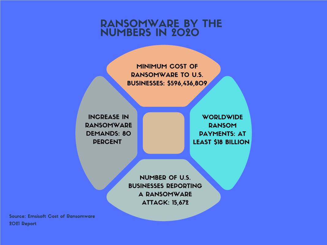 How ransomware attackers evade your organization's security