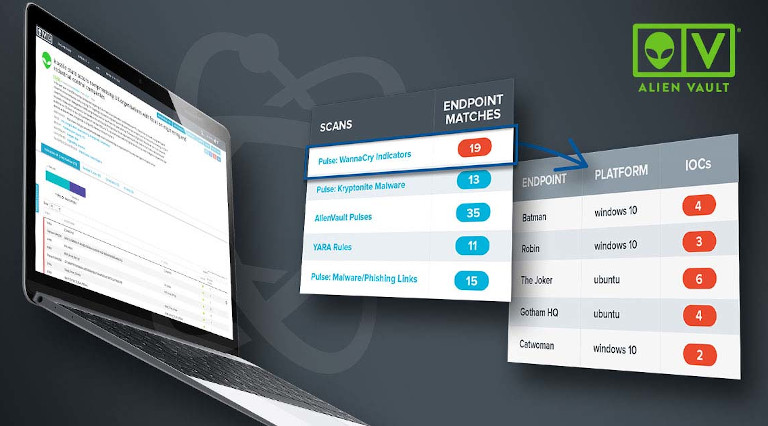 New! Free Threat Hunting Service from AlienVault – OTX Endpoint Security