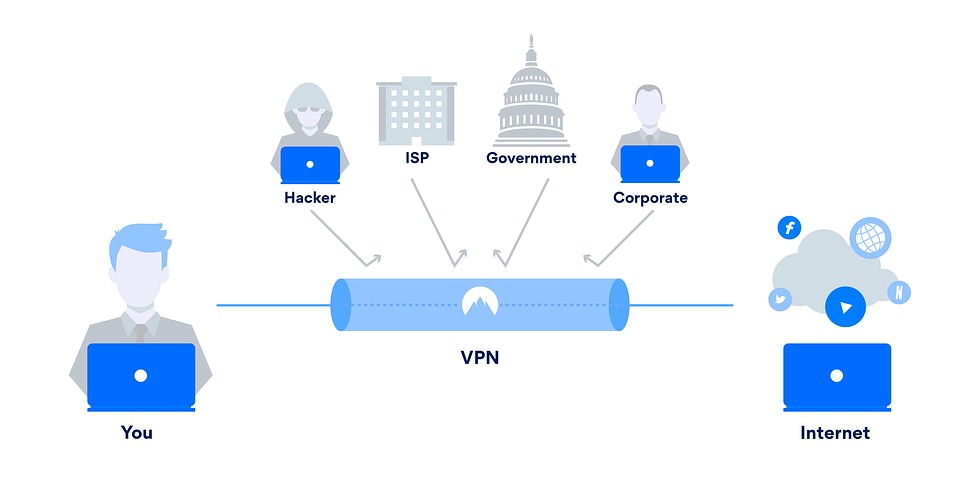 simple vpn server source