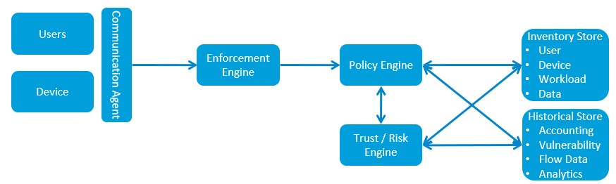 zta diagram