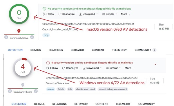 Malware analysis   Malicious activity