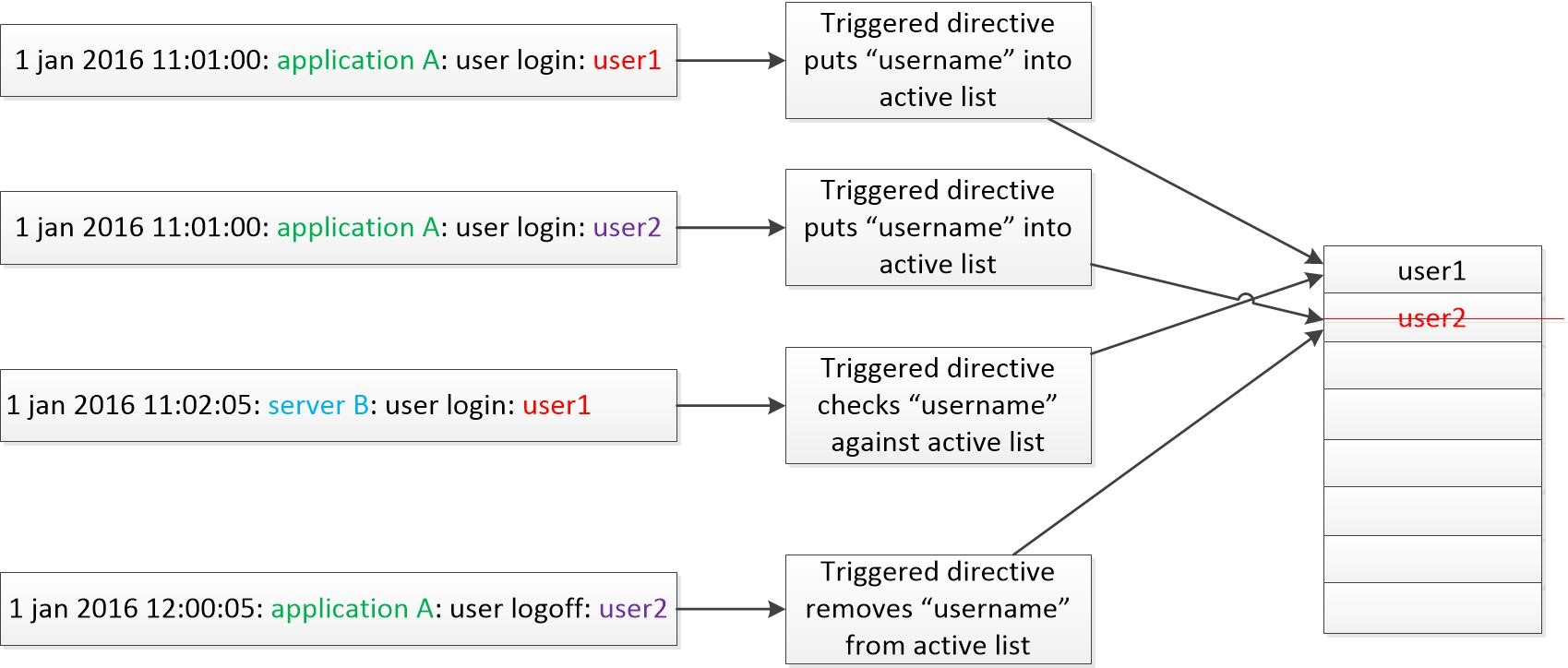 How to Use OSSIM / USM Active Lists with Python Scripts | LevelBlue