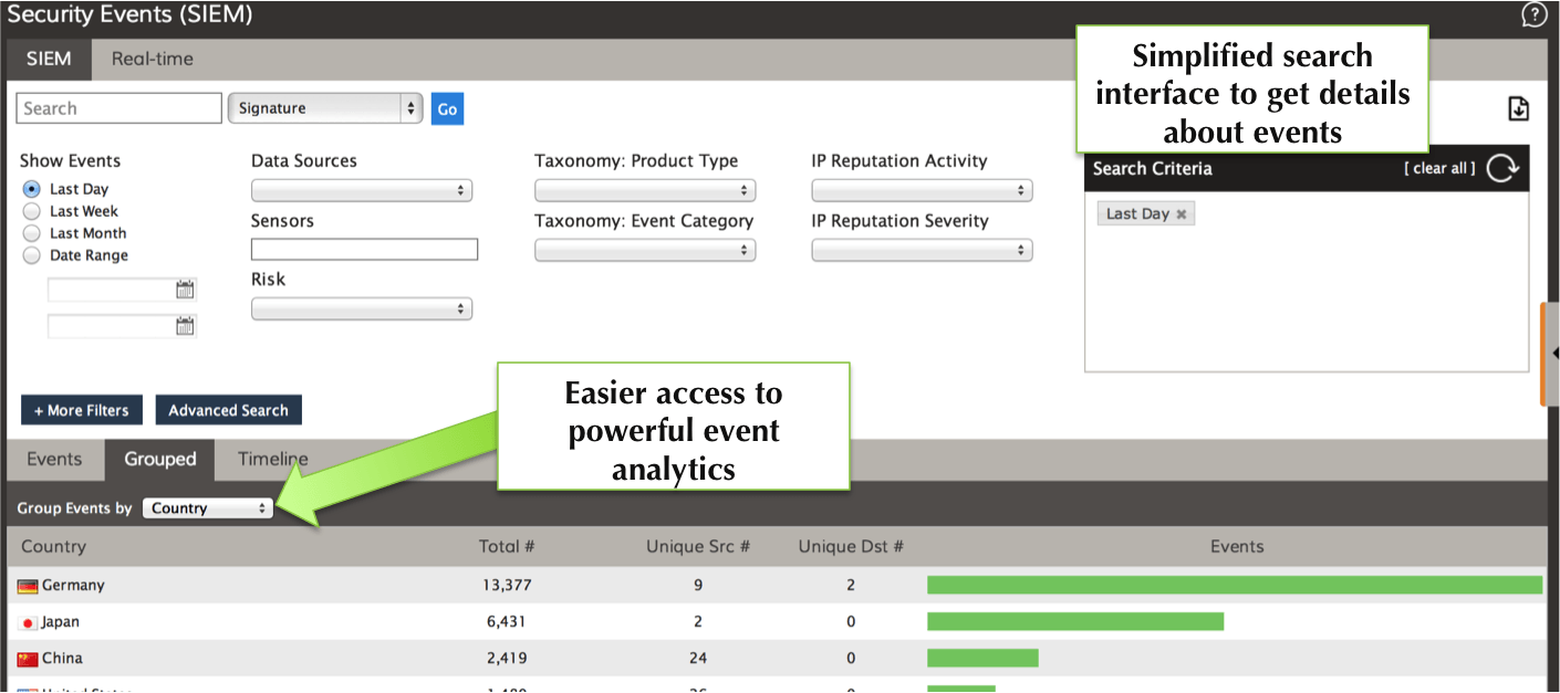 What’s New in AlienVault v4.4? | AT&T Cybersecurity