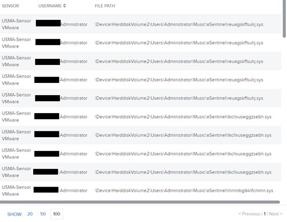 Aukill using PCHunter for reconnaisance