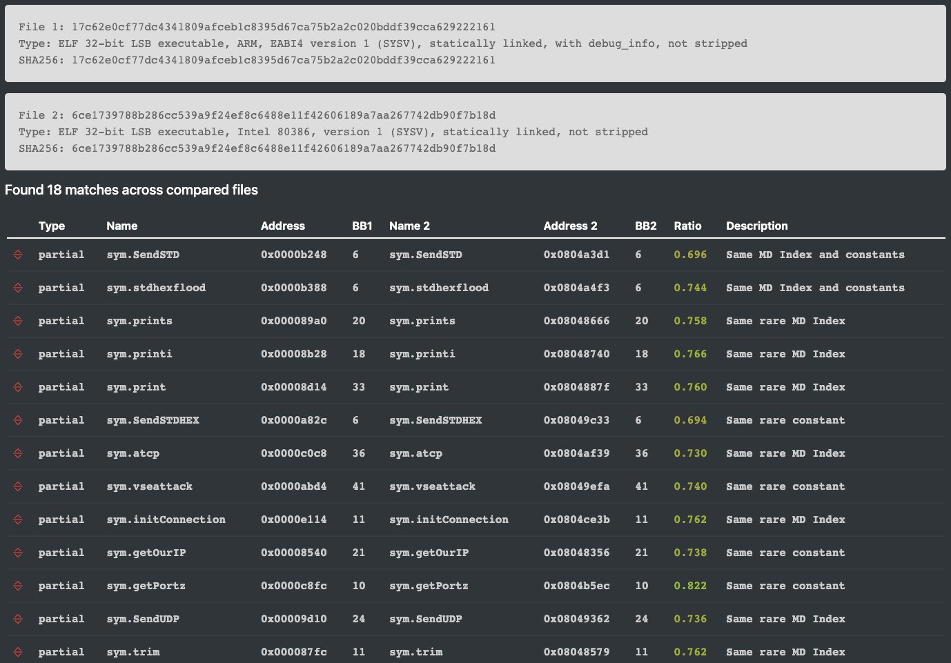compare Sakura samples