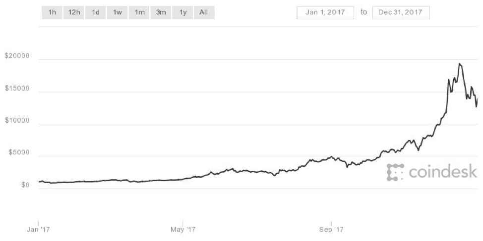 Crypto-Miner Named the Most Wanted Malware for December 2017