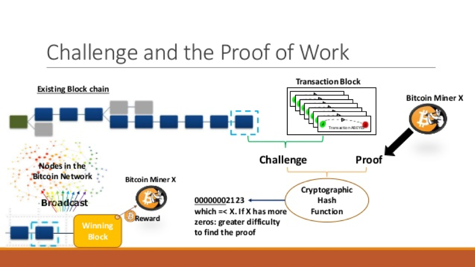 Bitcoin and cryptocurrency mining explained - YouTube