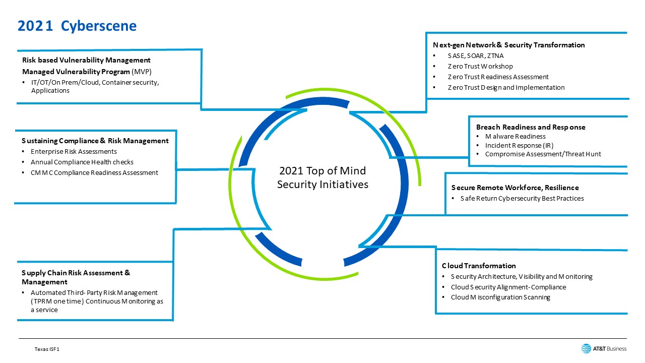 How to Build A Solid Cyber Security Strategy in 5 Steps - Stanfield IT