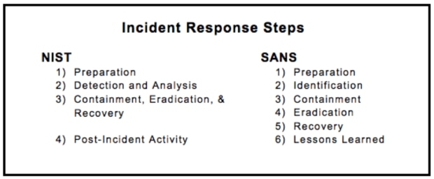 Comparing Incident Response Steps