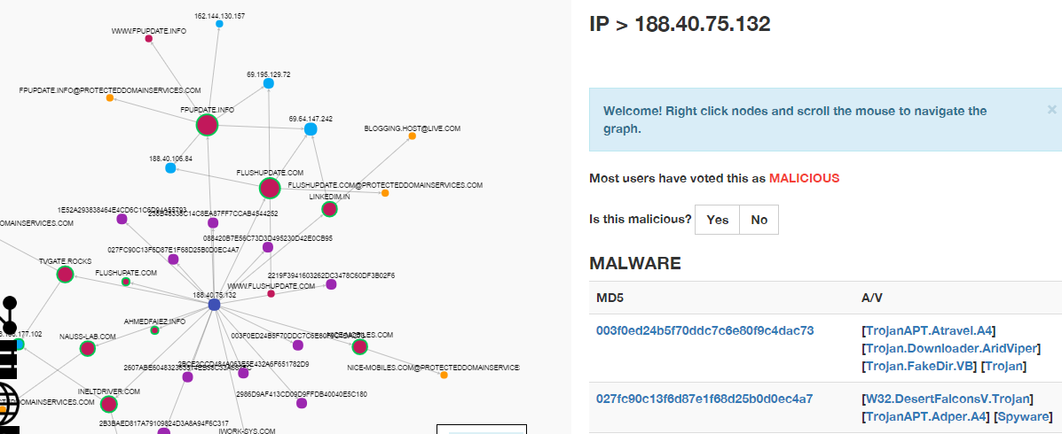 alienvault ioc