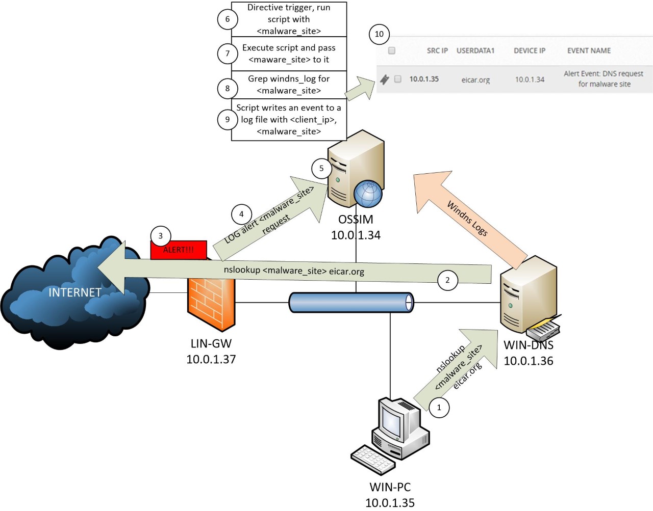 Tracking An Infected Host Using Ossim   Usm With Customization