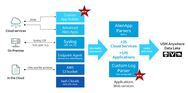 log parsing architecture