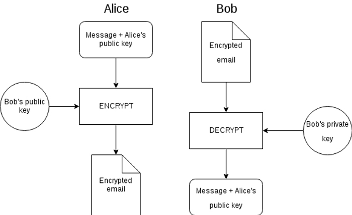 Pgp Encryption Essential Guide For Secure Communication