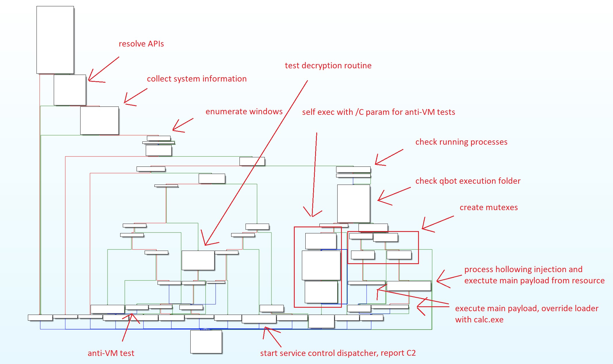 Trojan.XF.QAKBOT.AP - Threat Encyclopedia