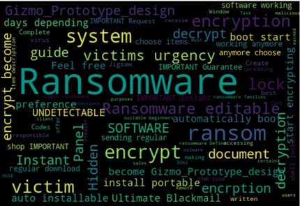 ransomware ad word cloud