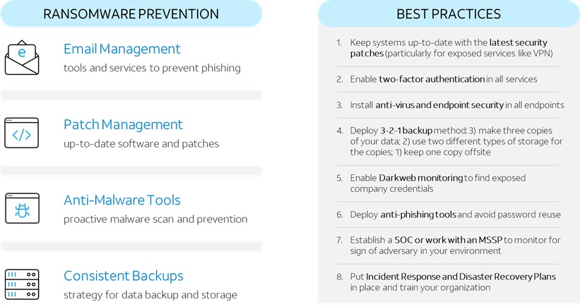 Ransomware best practices