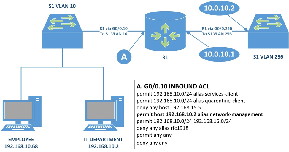 secure-home-network-design-vlan-bios-pics