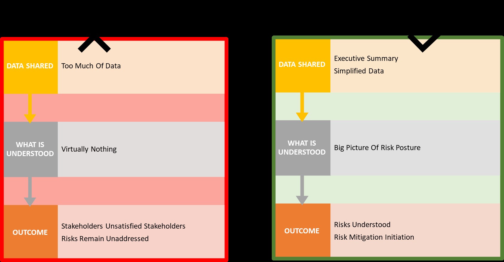 Meaningful Security Metrics Levelblue 4964