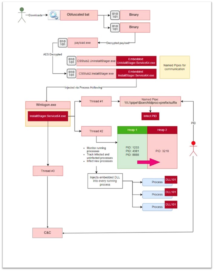 Roblox Game Pass store used to sell ransomware decryptor