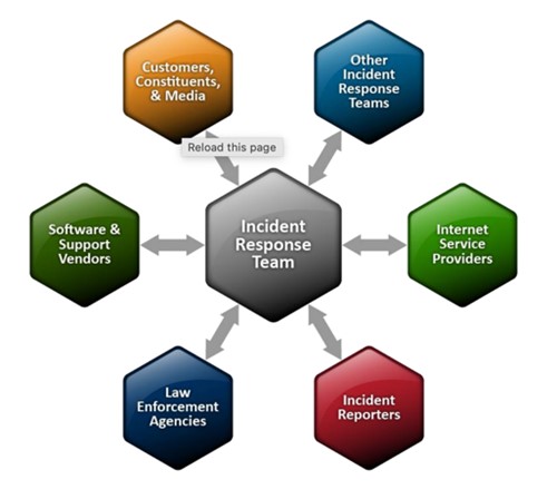 AWS Incident Detection and Response: Rapid Security Incident Response