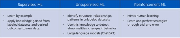 types of machine learning