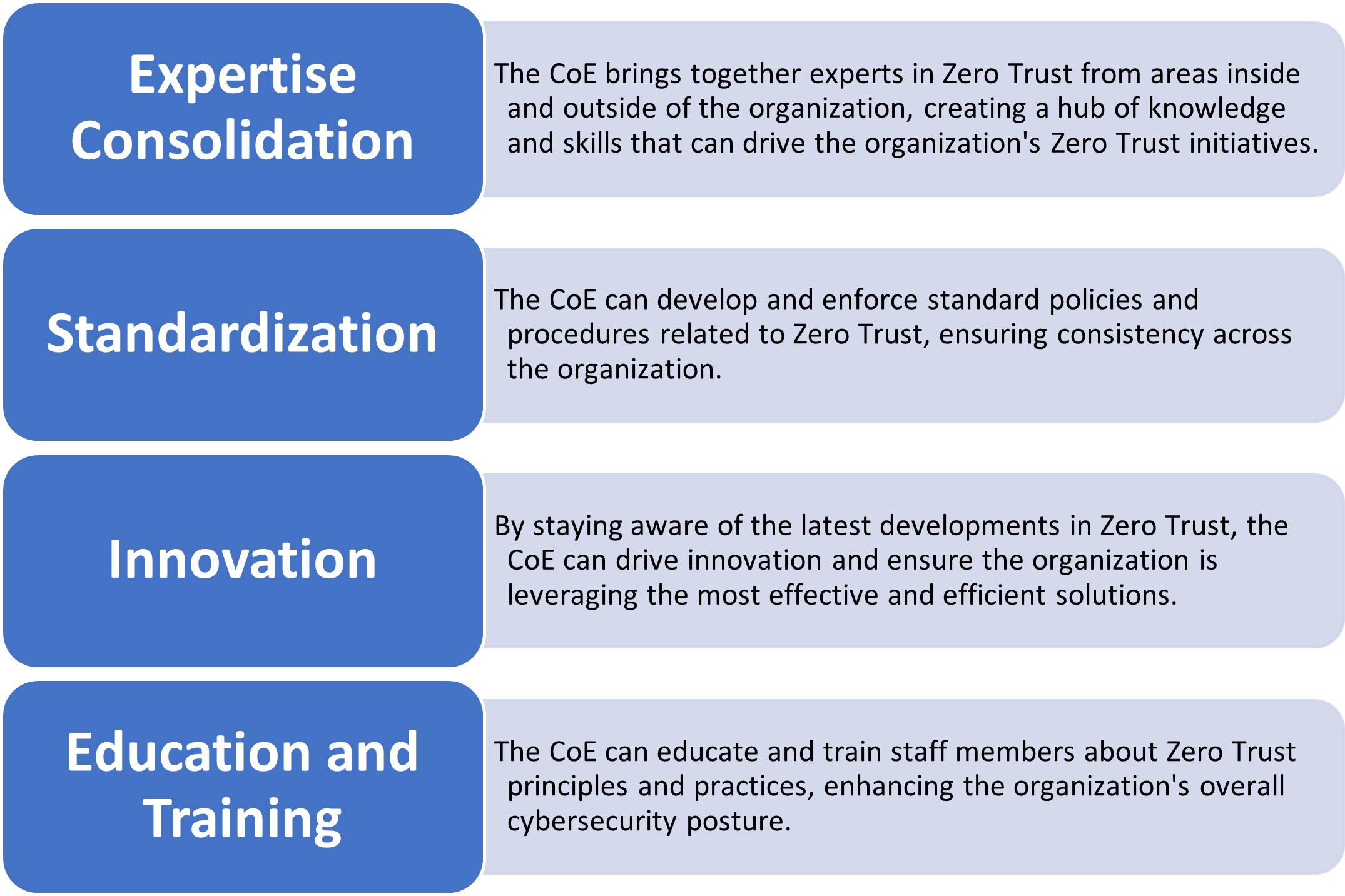 Zero Trust - advantages of using a center of excellence