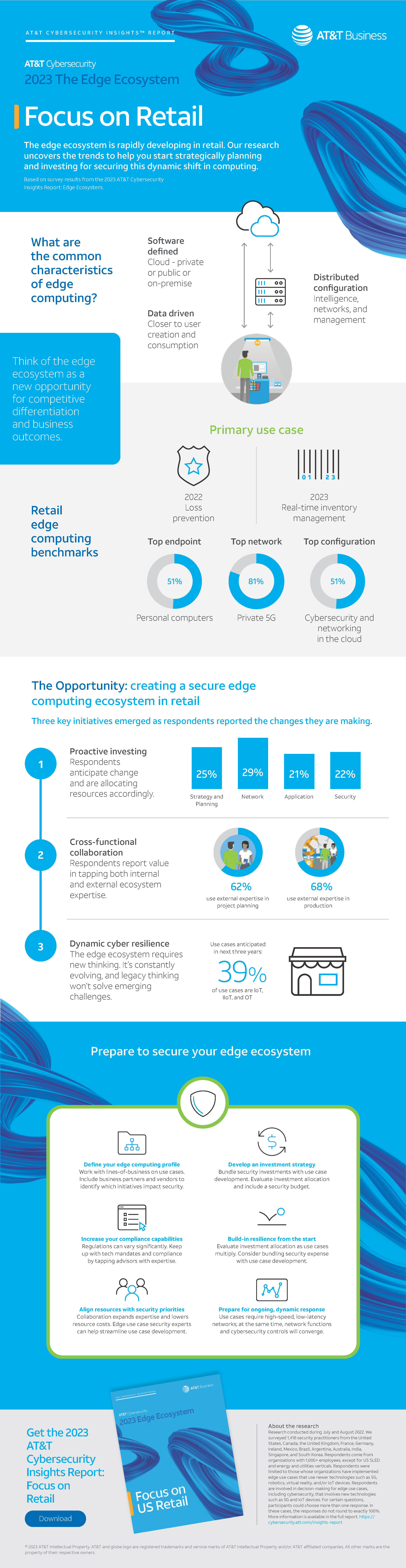 2023 Retail Infographic