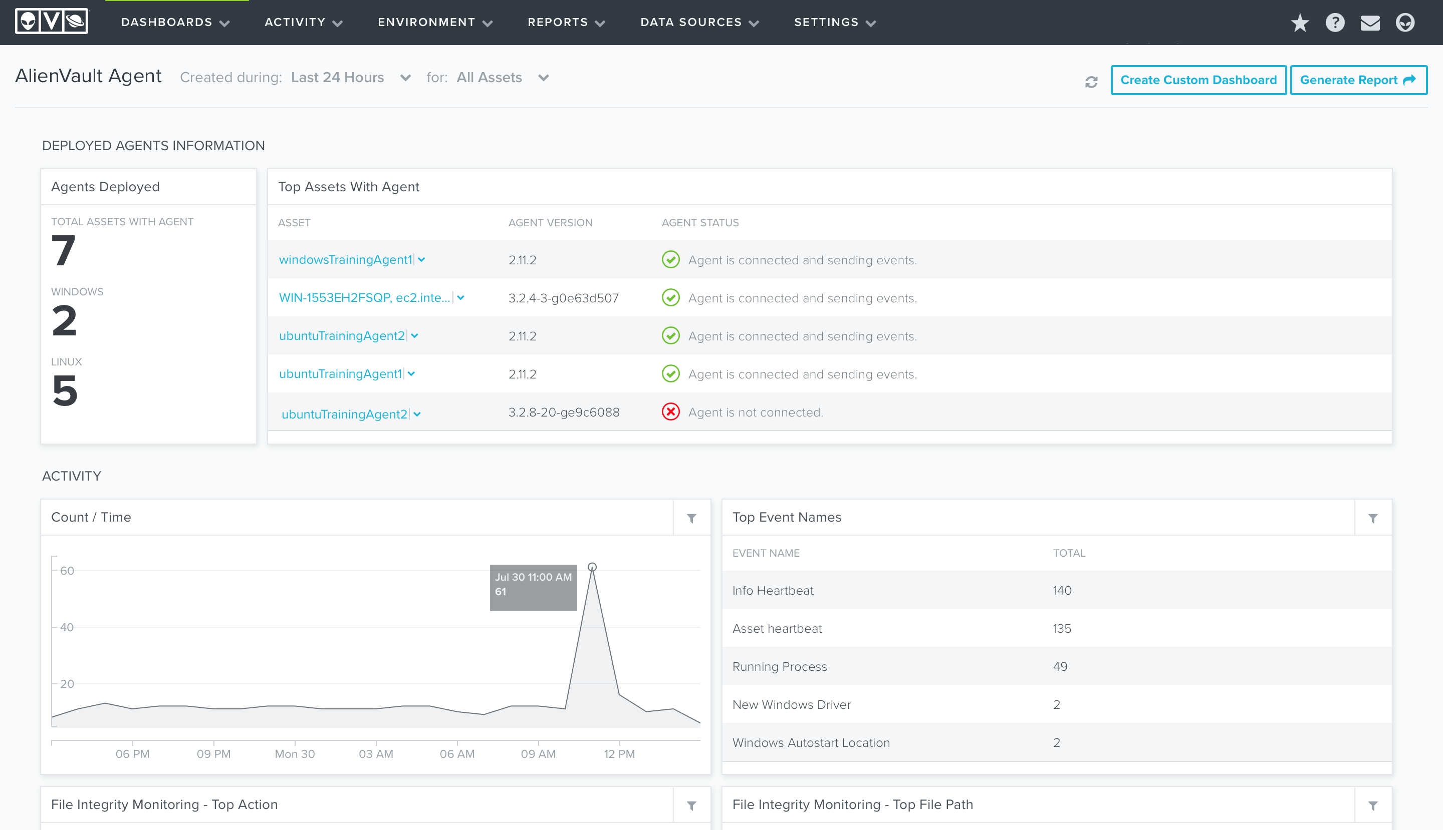 EDR Dashboard in AlienVault