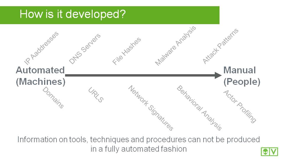 how to pick a threat intelligence vendor