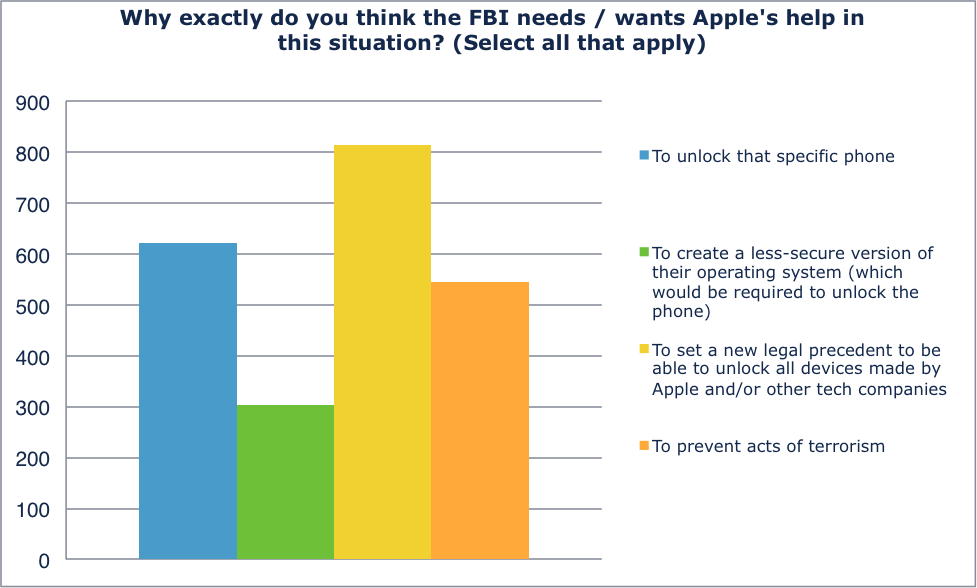 RSA 2016 and Spiceworks Survey