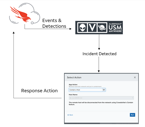 What is Cookie Logging? – CrowdStrike