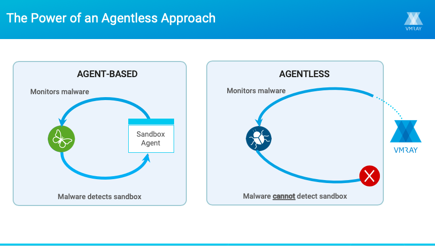 Agentless Monitoring Approach – VMRay