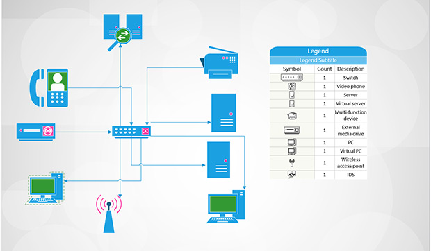 ids vs ips inspecting traffic in your network