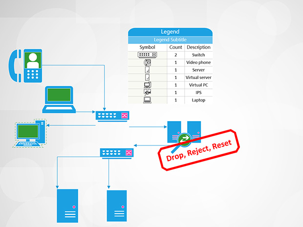 ids vs ips - ips inspection in your network is different from ids