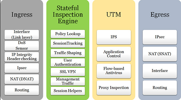 2020 Ids Vs Ips Comparison What S The Difference At T Cybersecurity