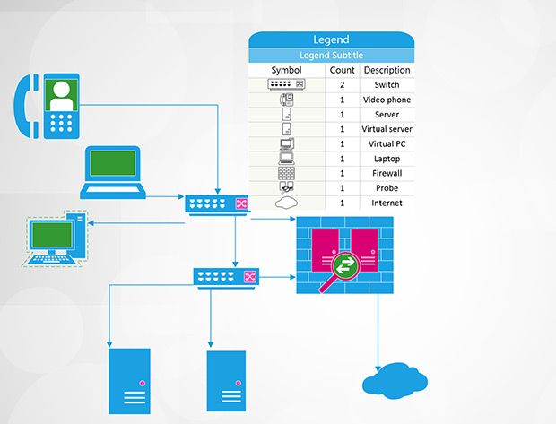 how software modules in UTM work - different from ids and ips