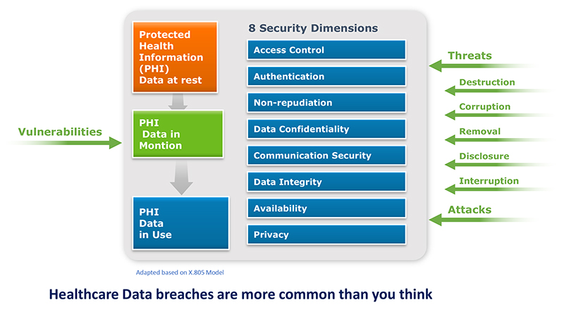 healthcare data breaches