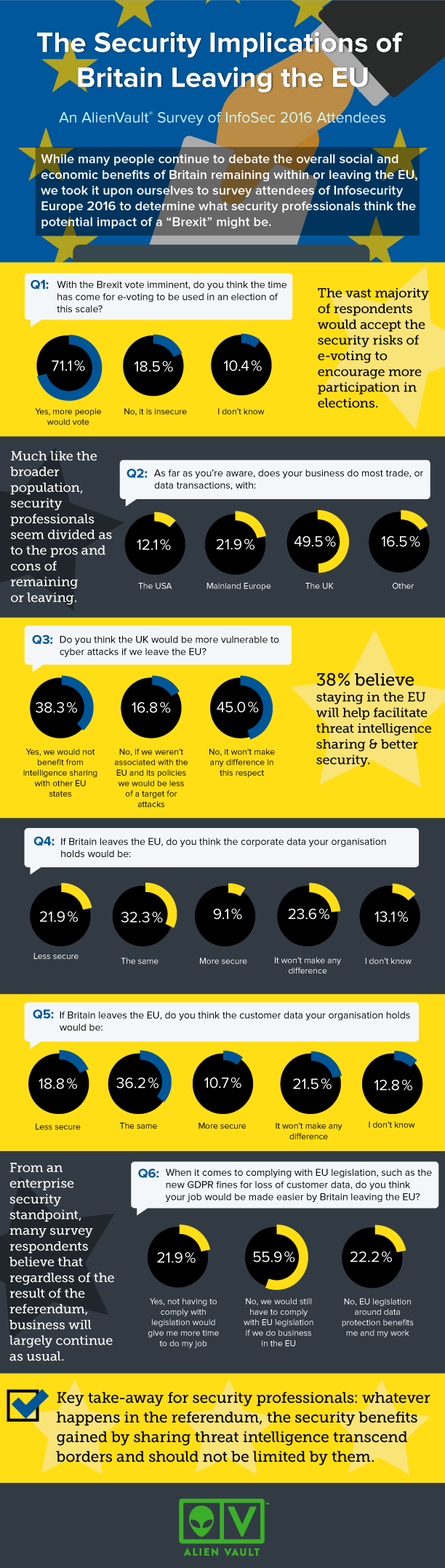 infosec 2016 survey infographic