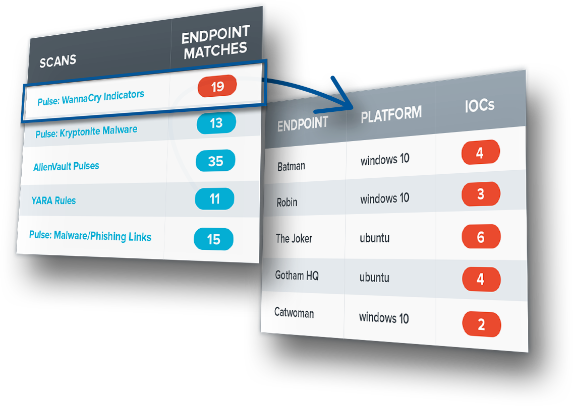 Free Security Tools Powered By The Alienvault Otx