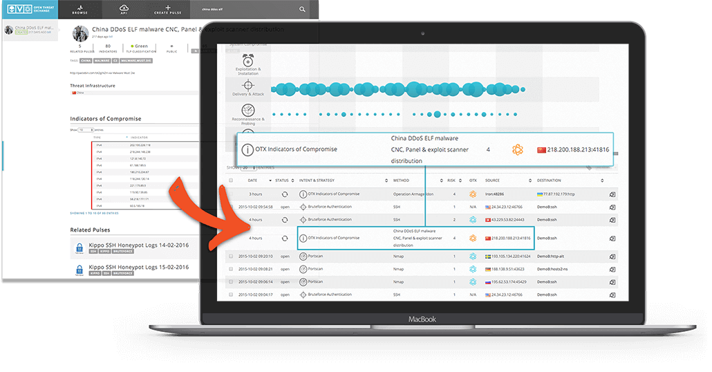 alienvault otx little or no connectivity