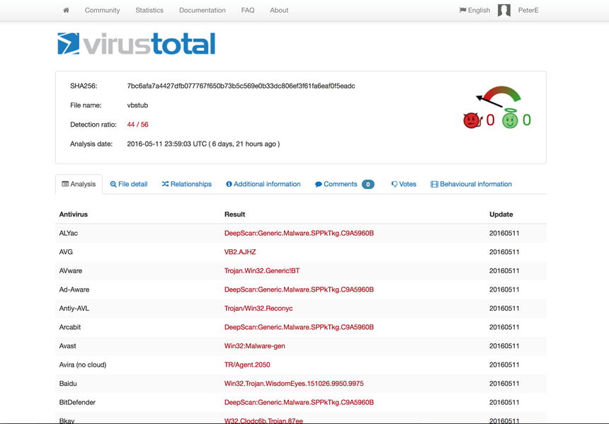 VirusTotal for reverse engineering malware