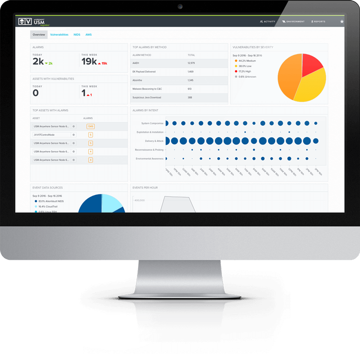 Hybrid Cloud Security | LevelBlue