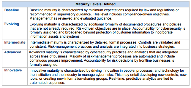 cyber-security-assessment-tool-from-FFIEC-maturity-levels-defined