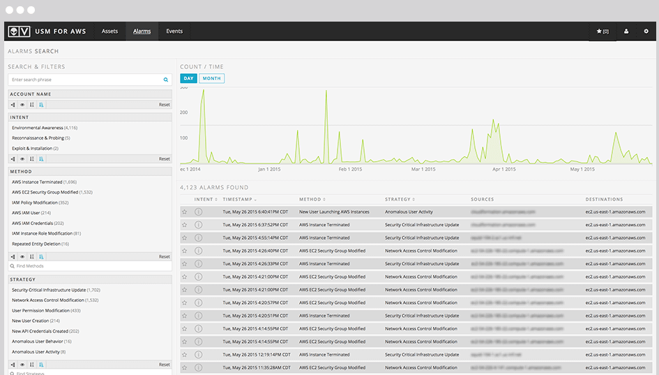 AWS-intrusion-detection-using-usm- for-aws