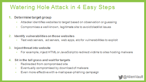 Watering Hole Attack in 4 Easy Steps